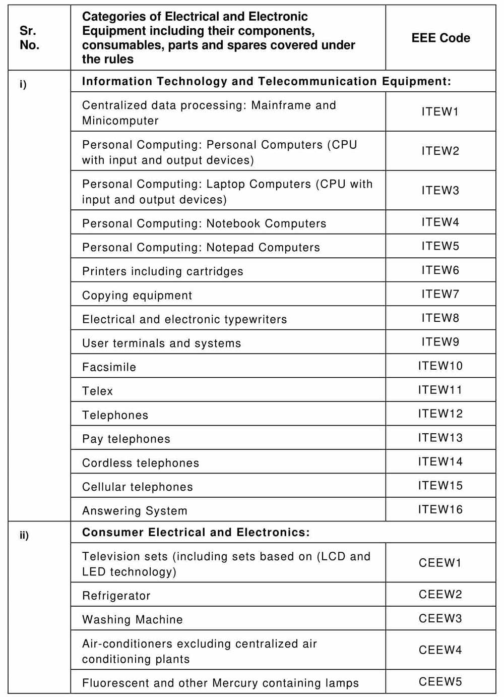 EPR Registration 